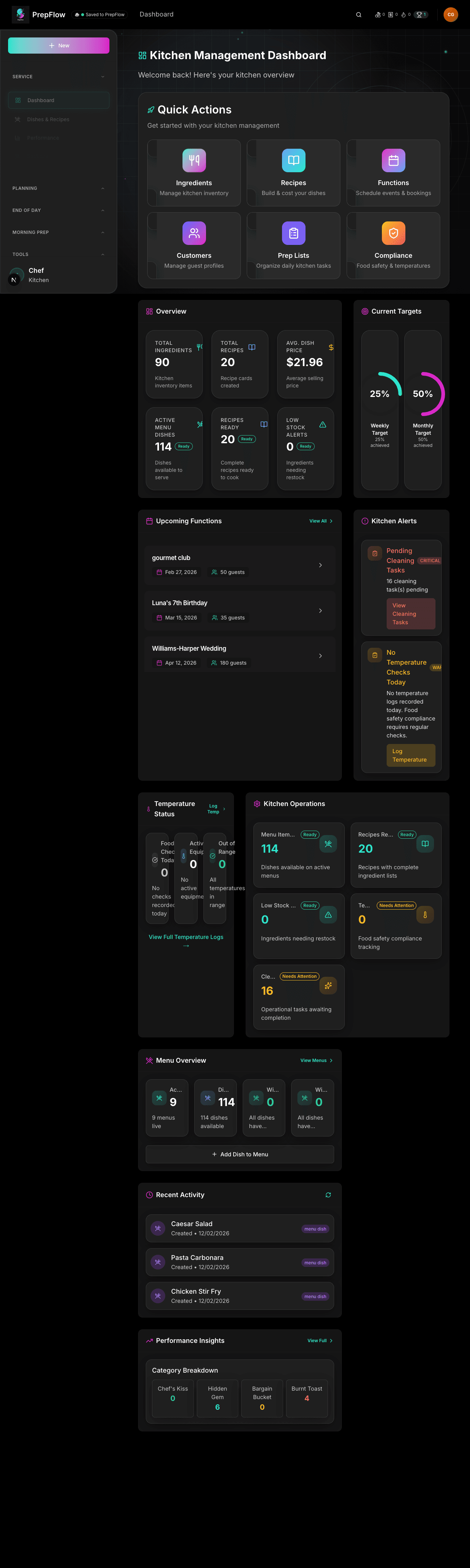 PrepFlow Dashboard showing kitchen management overview
