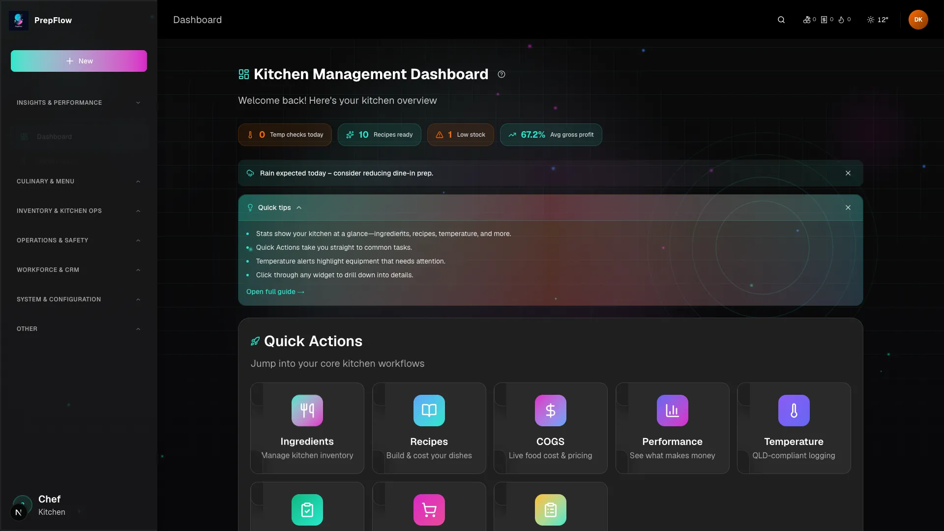 PrepFlow Dashboard showing kitchen management overview